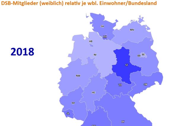 Anteil weiblicher DSB-Mitglieder an der Bevölkerung des jeweiligen Bundeslandes im Jahr 2018. In Sachsen-Anhalt kommen 3,2 Schachspielerinnen auf 10.000 Einwohner (Platz 2 Hamburg mit 2,1), in Niedersachsen nur 0,9.