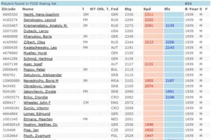 FIDE-Weltrangliste Geburtsjahr 1939, nur aktive Spieler